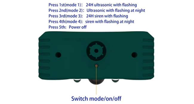 window alarms solar lights outdoor motion sensor anti dog barking device outdoor door stopper alarm