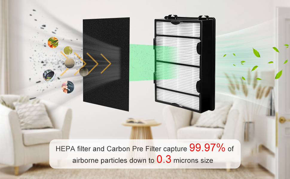 Lichelete HAPF600 HEPA Filter Replacement for Holmes Air
