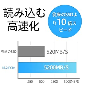 訳あり大特価❤小型軽量ノートパソコン✨初心者おすすめ✨高速SSD✨webカメラ Amazon.co.jp: 【整備済み品】 Webカメラ搭載 セパレート型2in1
