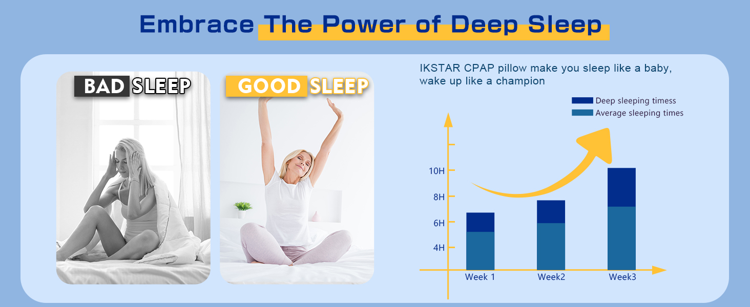 IKSTAR Upgade Cooling CPAP Pillow for Side Sleepers