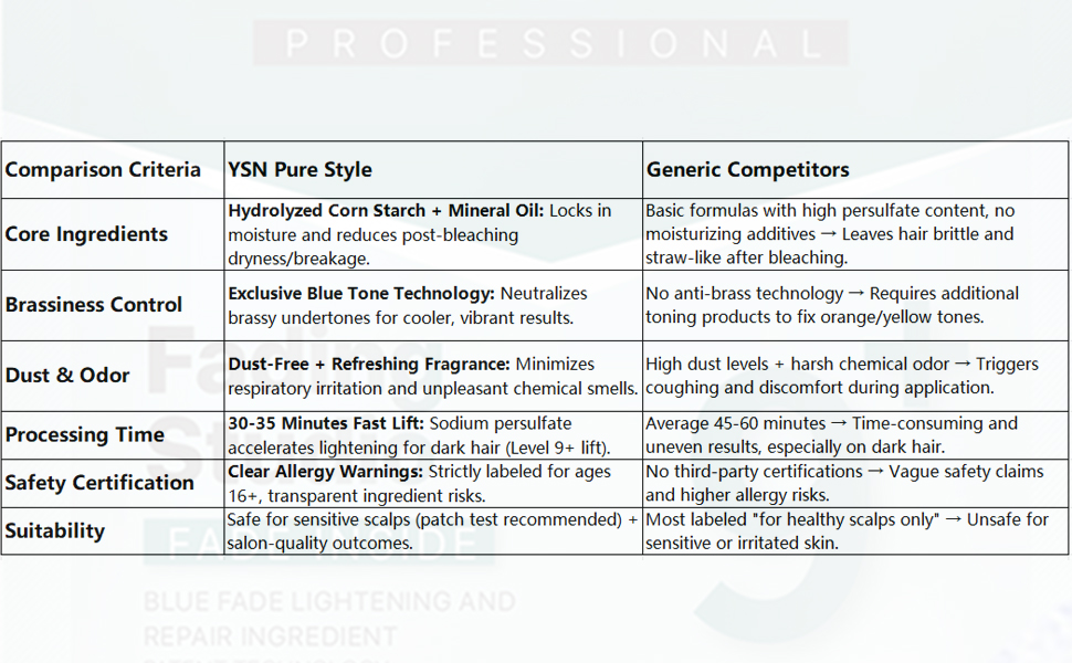 Product Comparison