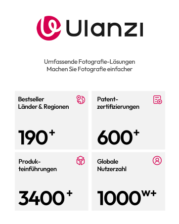 Ulanzi company statistics infographic showing 190+ bestseller countries, 600+ patent certifications, 3400+ product launches, and 1000W+ global users. Tagline in German about comprehensive photography solutions.