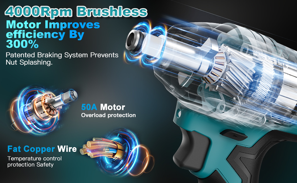 Electric drill cutaway showing 4000Rpm brushless motor, patented braking system, 80A motor with overload protection, and fat copper wire for temperature control. Features improve efficiency by 300%.