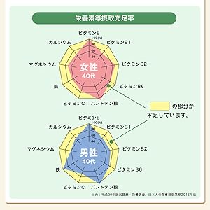 サントリー他　サプリメント各4個　送料無料 Amazon | サントリーウエルネス公式 サントリー マルチ ビタミン