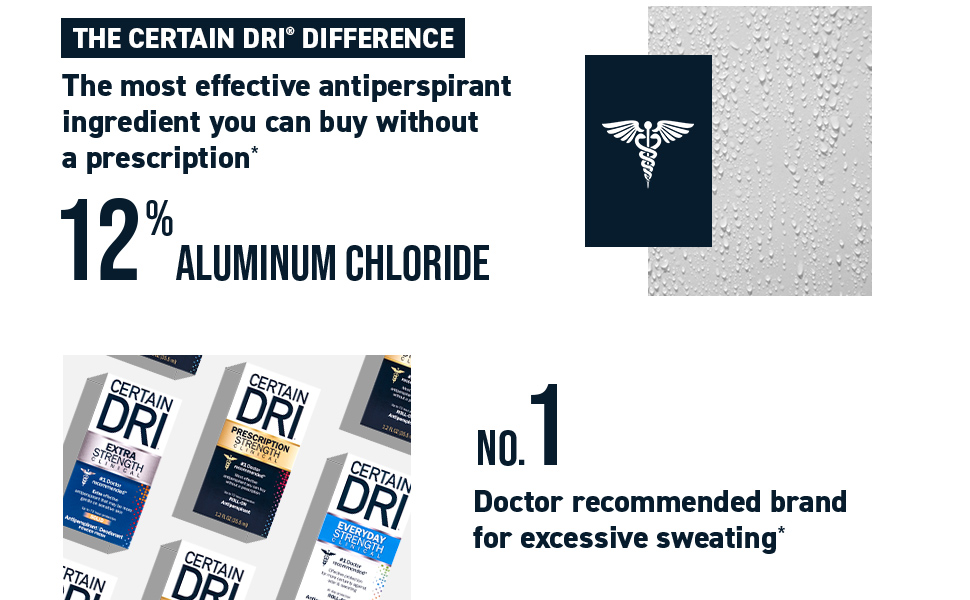 Certain Dri Prescription Strength Clinical Antiperspirant RollOn