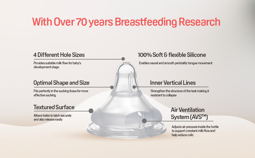 glass feeding bottle for 0-6 month baby