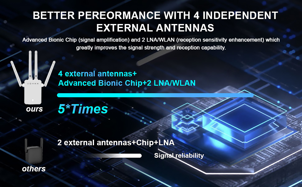 WiFi Extender Signal Booster