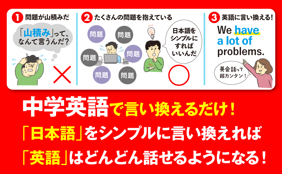 中古】 「英語で考える」会話術 時差なく、誤差なく英語を話せる