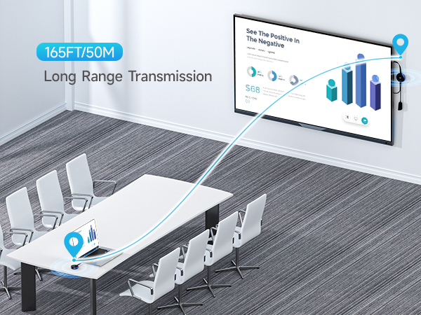 usb c transmitter and HDMI receiver
