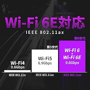 Wi-Fi 6E