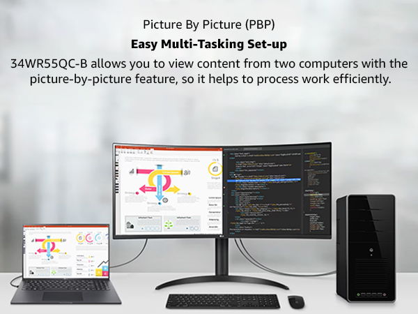 LG 34WR55QC (34 inch) 21:9 WQHD (3440 x 1440) Curved