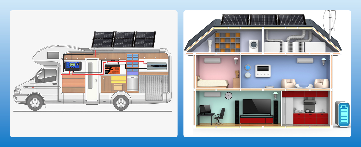 20W Solar Panel Kit with 20 Watts 12 Volt Monocrystalline
