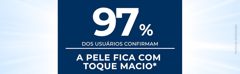 97% dos usuários confirmam que a pele fica com toque macio.