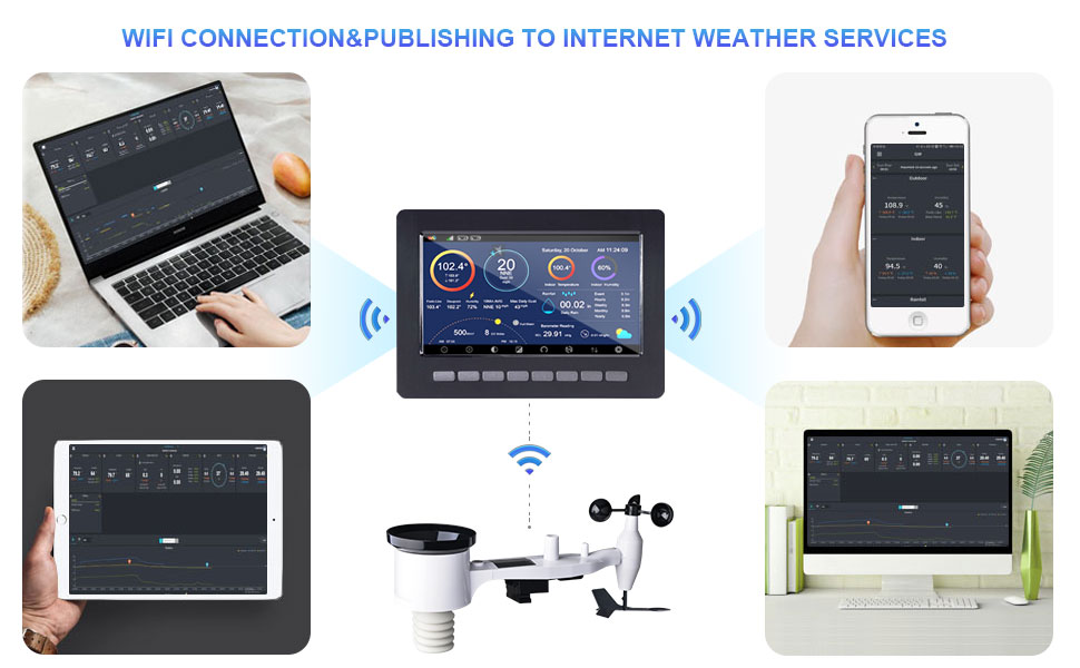 Ecowitt HP2551 WiFi Weather Station With 7'' Large TFT, 44 OFF