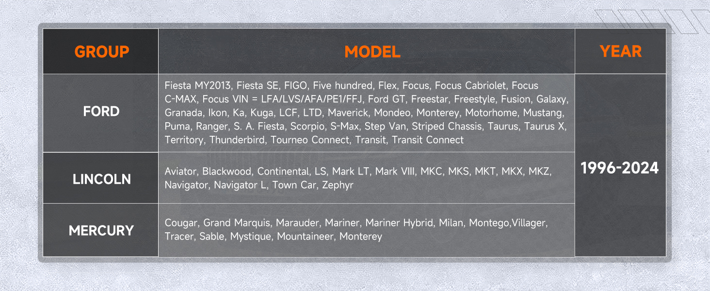 Obd2 scanner ford, Ford bms reset tool, Scan tool ford, Abs code reader