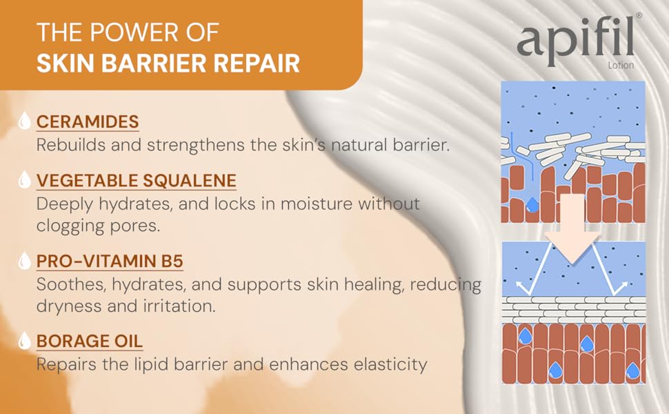 Apifil Lotion A+ Content 4