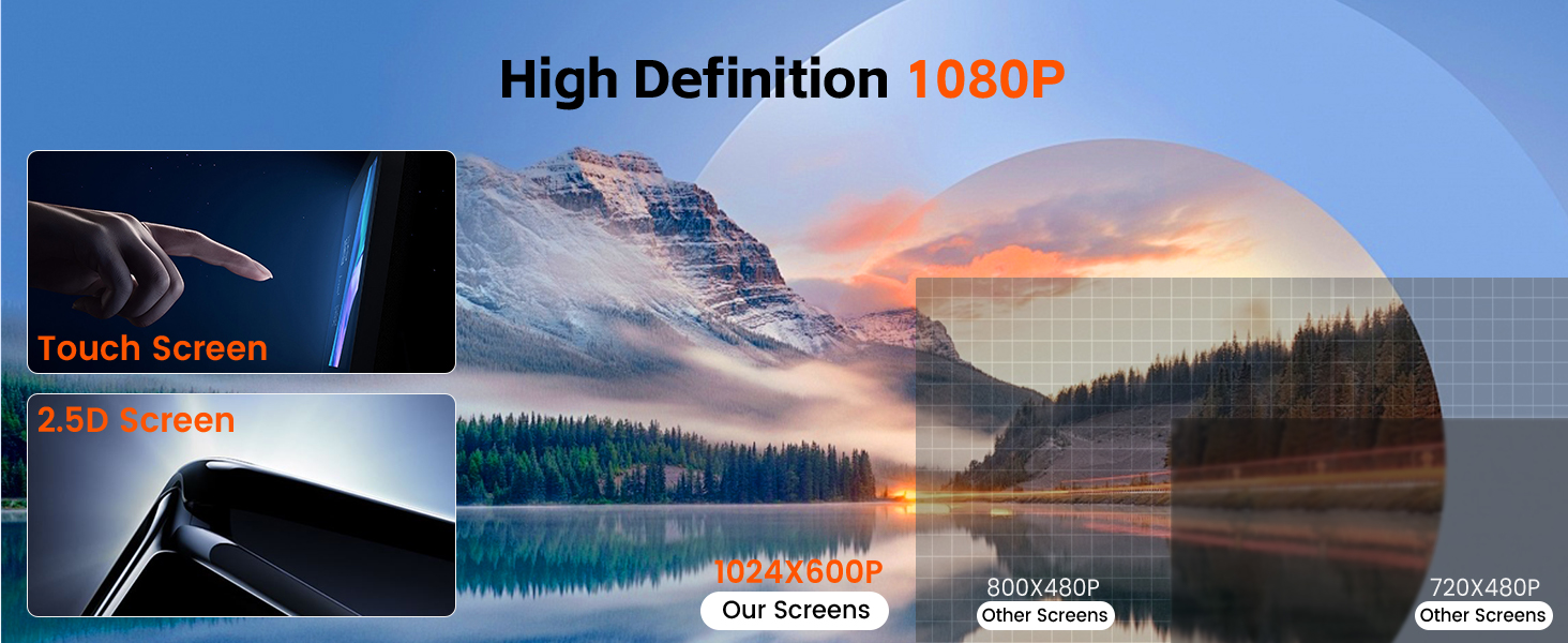 1080P Definition