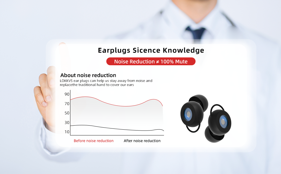 noise reduction ear plugs