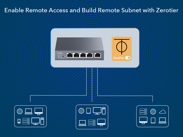 VPN Router
