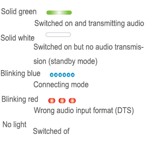 Understanding the indicator light (LED)
