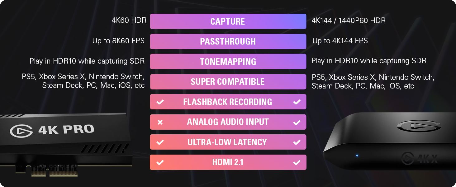 Capture Card 4K Pro