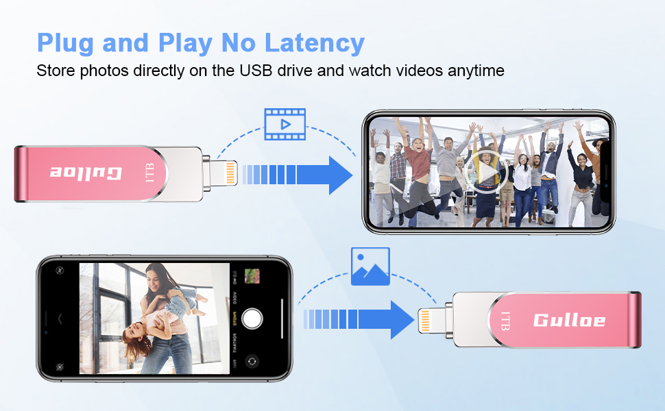 Flash Drive for iPhone 1TB, Gulloe USB Memory Stick Photo