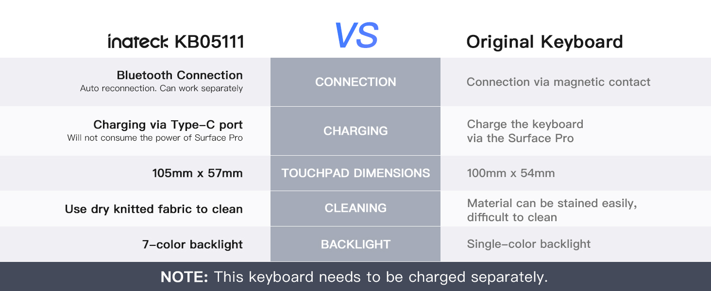 Inateck Surface Pro 9 Keyboard Compatible with Surface Pro