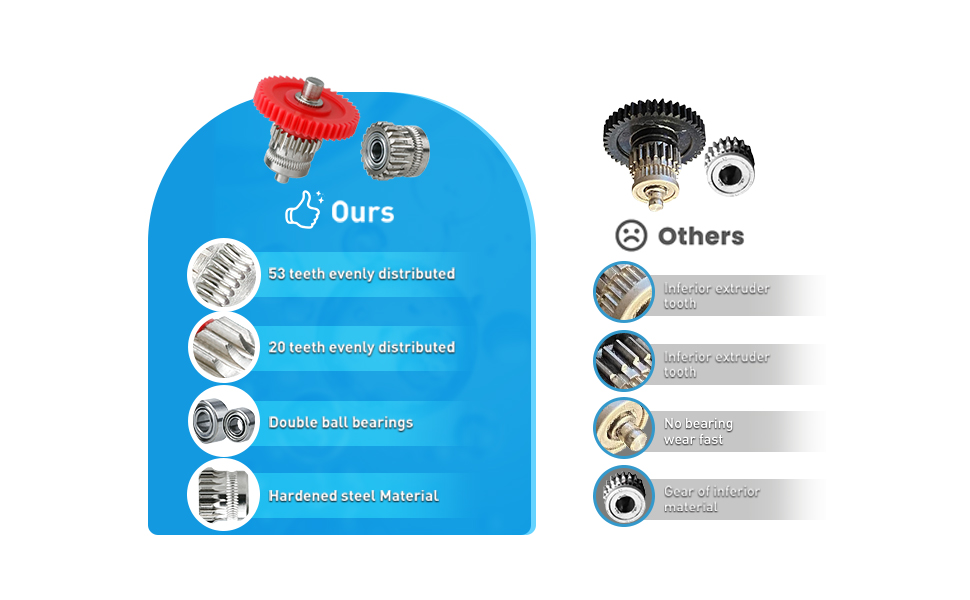 Hardened Steel Gear, Sprite Extruder Gear Kits