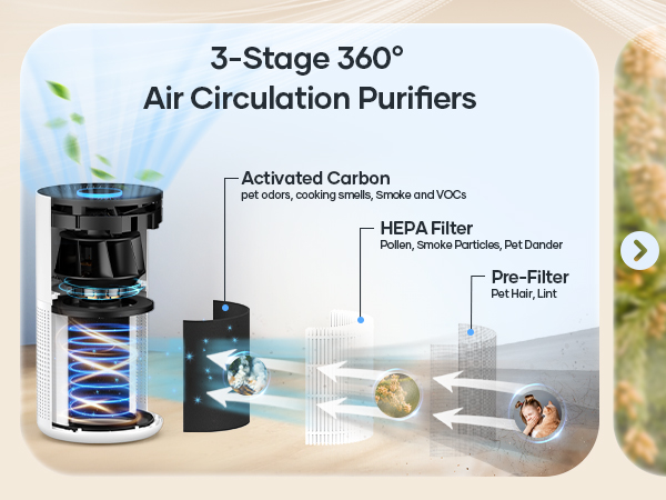air purifiers for bedroom 