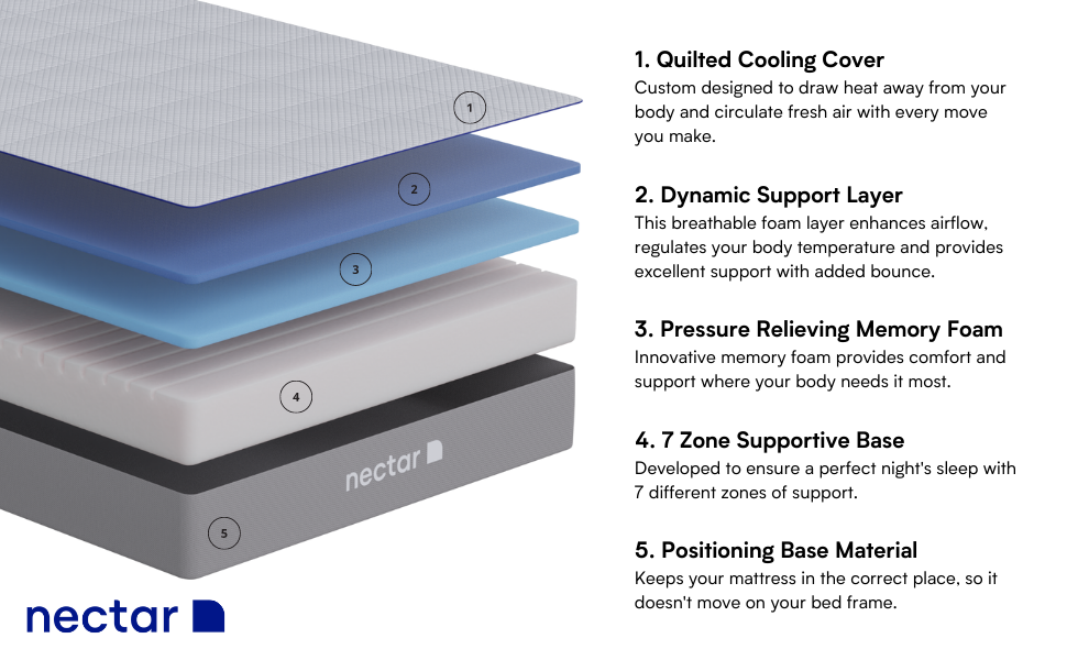 Nectar Memory Foam Mattress King 25 CM Medium Firm Memory Foam Mattress, 5 Layer, 365 Night