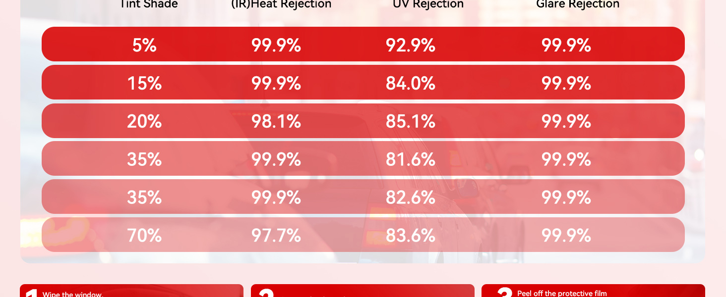 IAQWE Car Window Tint 20" in x 10'Ft with 35 VLT, Nano