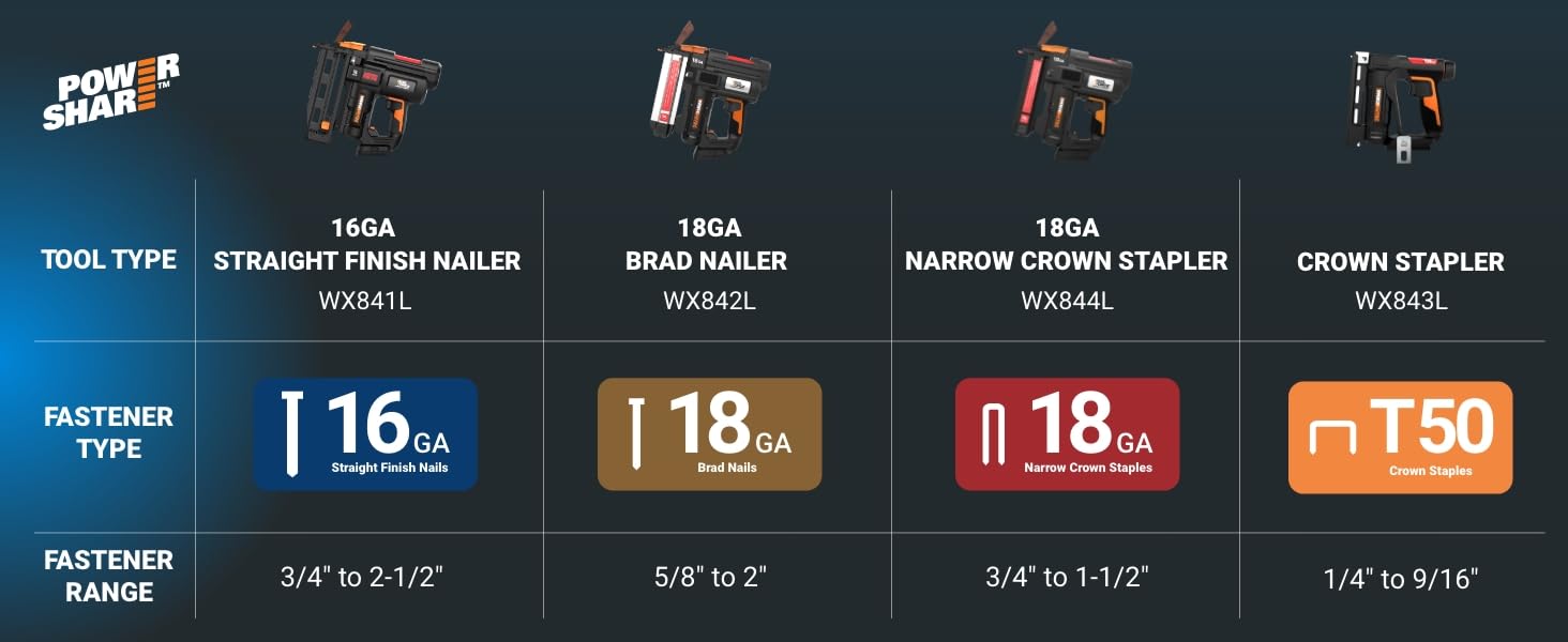 20V Power Share Nailer