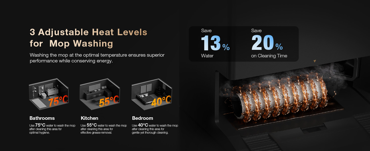  Adjustable Heat Levels