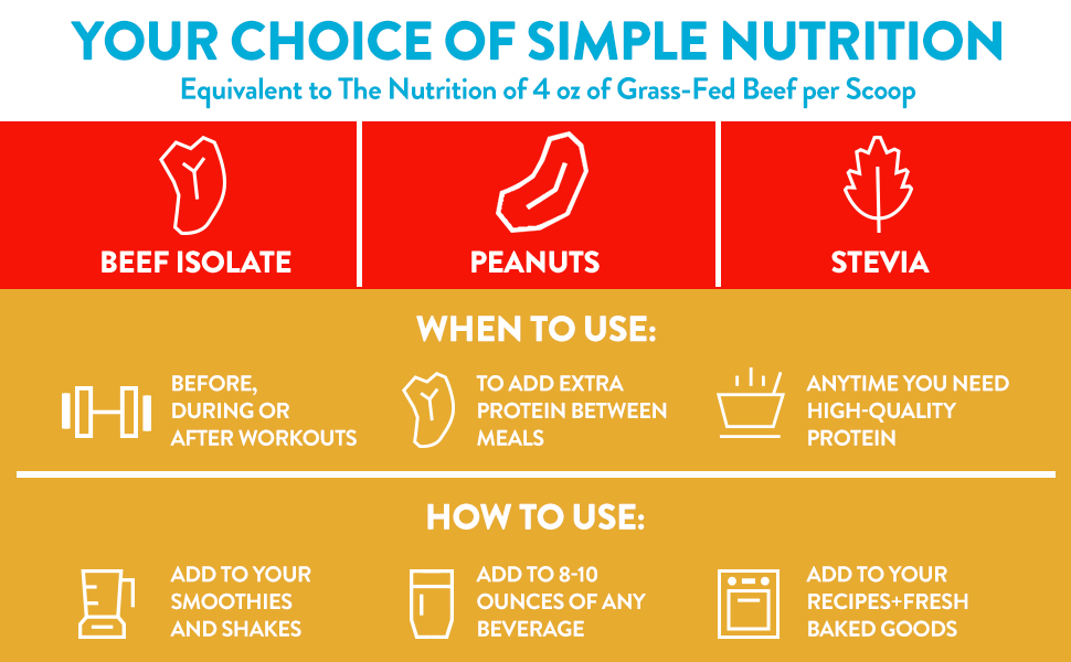 equip foods prime protein powder peanut butter