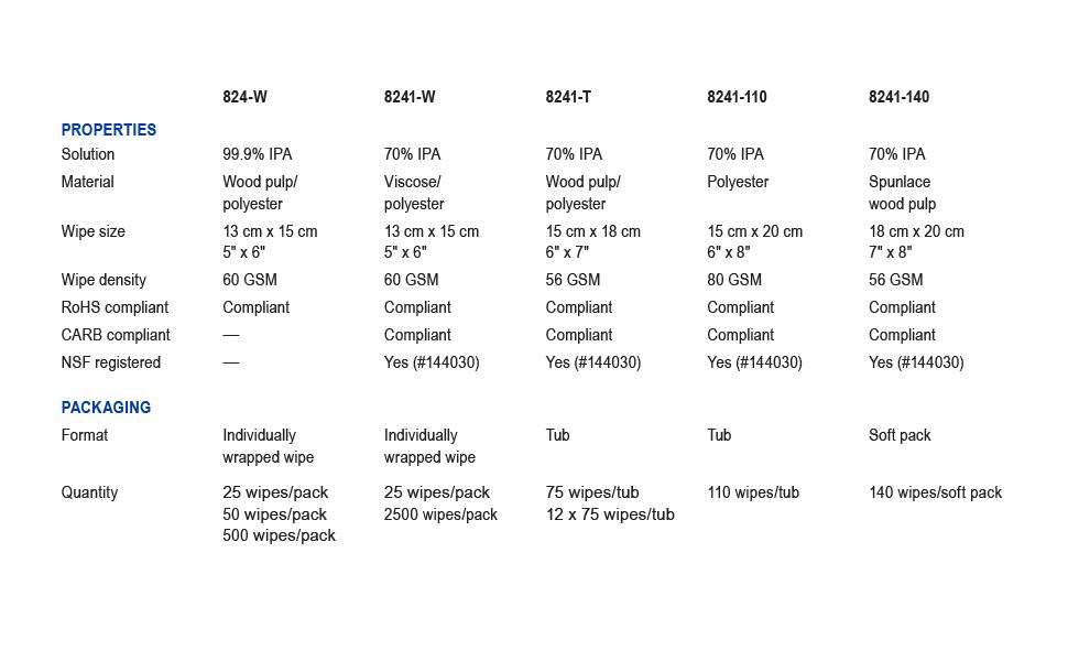 Features and benefits, applications, products