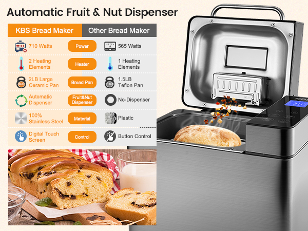 KBS ホームベーカリー　MBF-010 KBS MBF-010 Stainless Steel Bread Machine for sale online | eBay