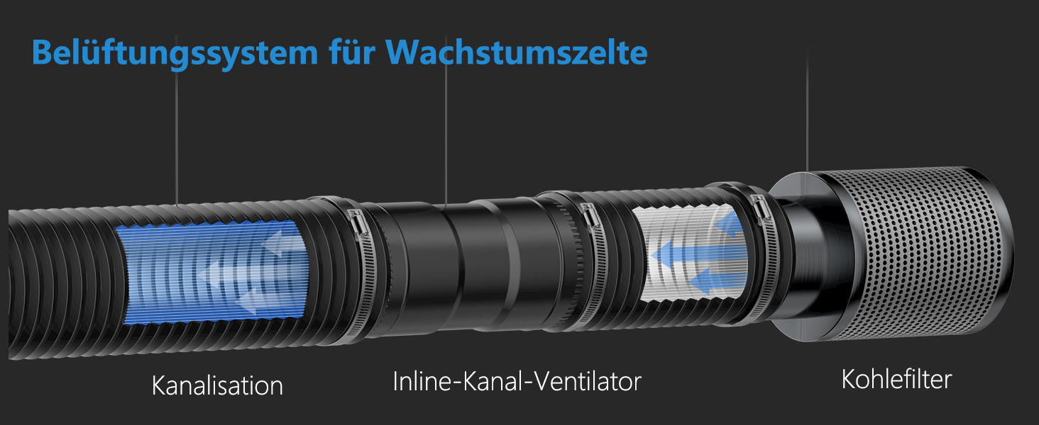 Kanalventilator