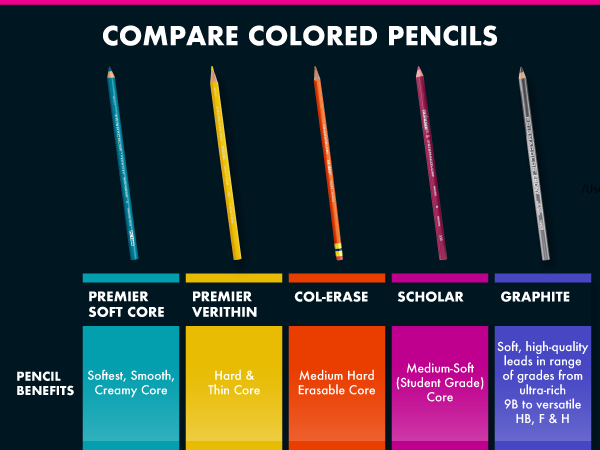 compare colored pencils artist quality summer adult kids coloring wood wooden blue yellow orange