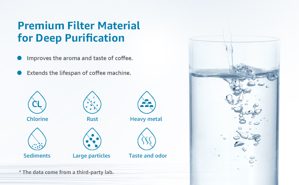 AQUACREST Filtre à eau de Rechange pour Philips® AquaClean® CA6903/10 CA6903/22, Compatible avec