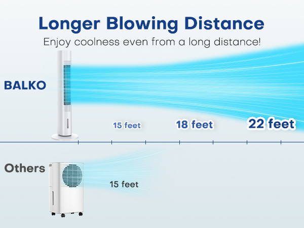 Evaporative Air Cooler
