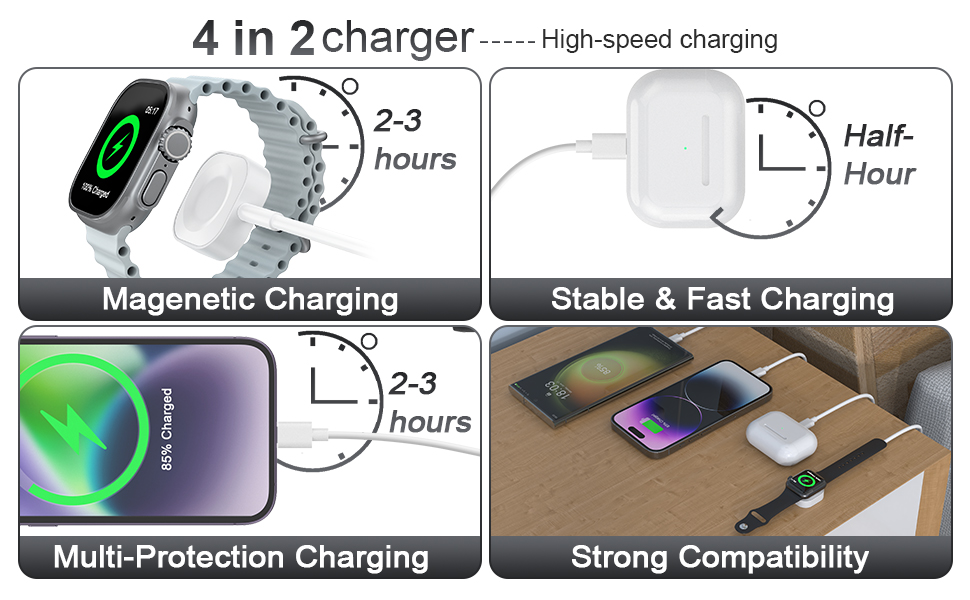 Opluz Apple Watch Fast Charger Cable 6FT Travel Charger for