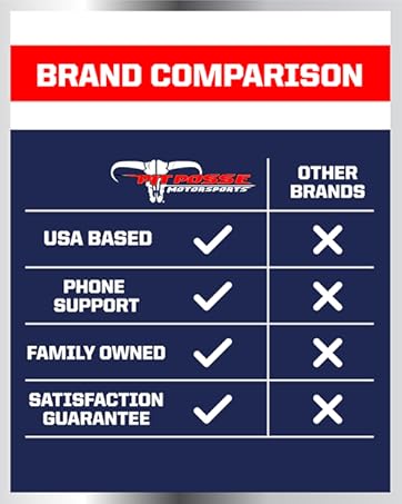 Comparison-based