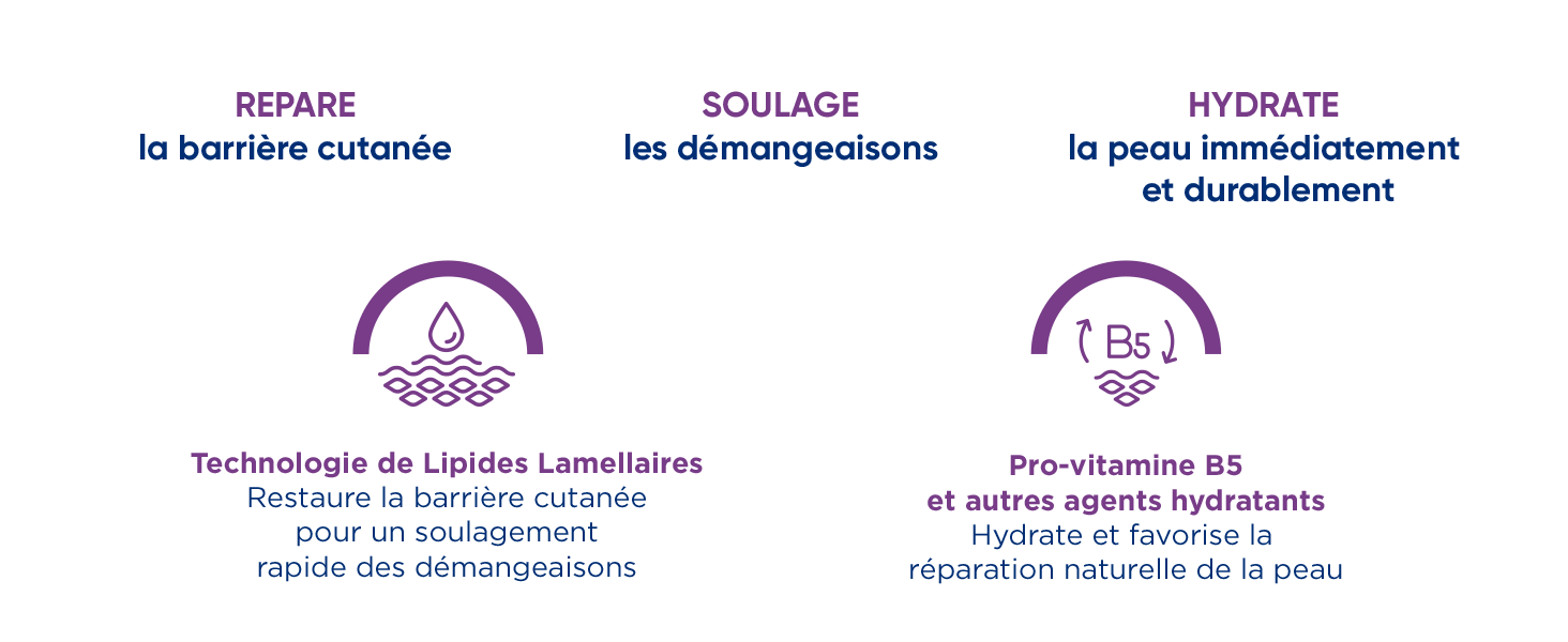 Répare, soulage , hydrate 