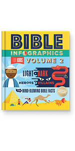 Bible Infographics for Kids Volume 2