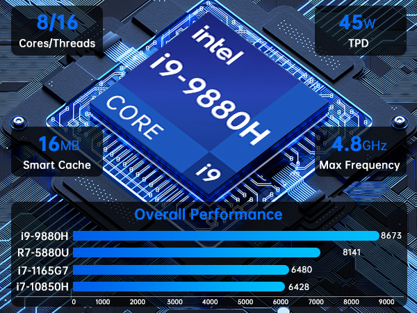 Amazon.com: msecore Mini PC i9, Core i9-9880H (Upto 4.8GHz