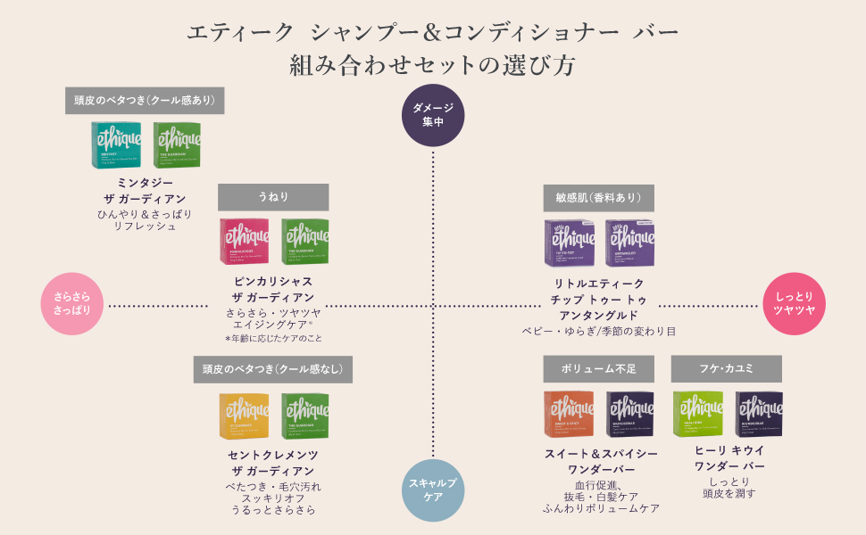 るみちゃん専用①ethique エティーク シャンプー&コンディショナーセット 楽天市場】【送料無料＆15%OFF】【スターターキット】エティーク