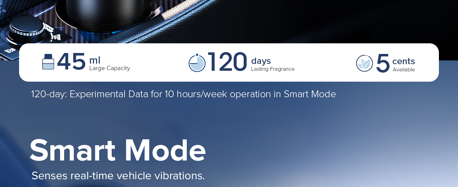 Ceeniu Smart Car Air Fresheners, Ultrasonic Atomizer, Adjustable Concentration, Auto On/Off