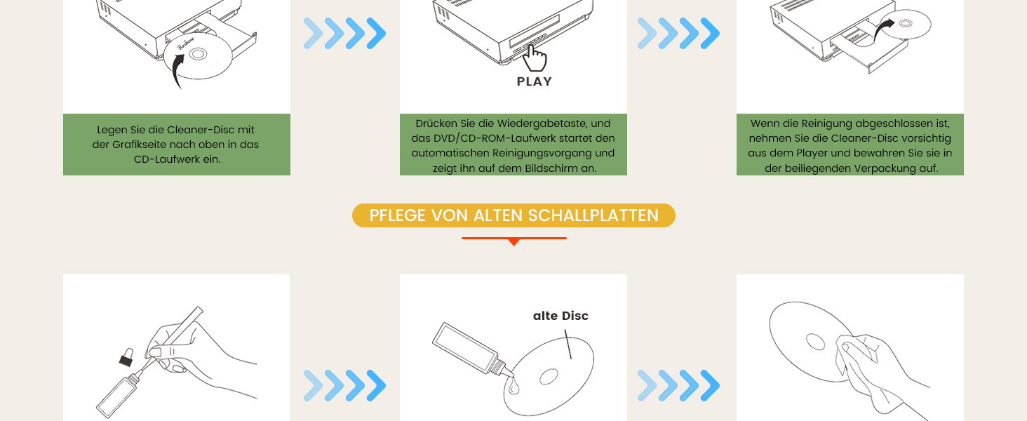 Reshow LaserLinsenDiscReinigungsset Für CD & DVDPlayer, Schonende Reinigung Ohne Kratzer Auf