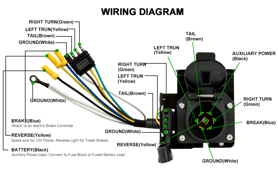 Universal Fit 4Way Flat to 7Way RV Blade and 4Way Flat