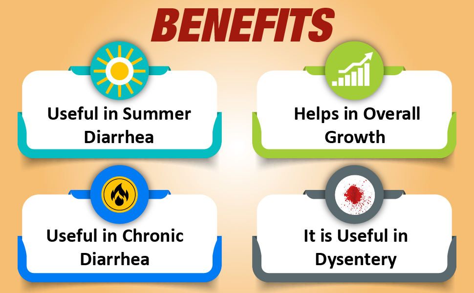 REFIT ANIMAL CARE Diarrhea Medicine Veterinary Powder for Cattle, Goat & Livestock Animals, 200